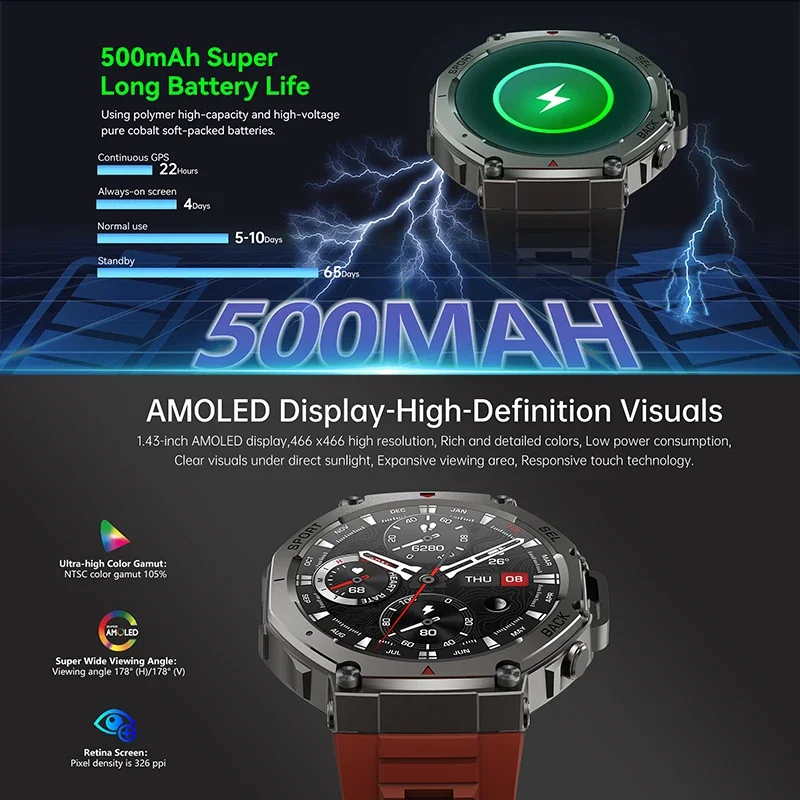 2026 New Military DM58 GPS Sma - Musical Instrument Craft review and price